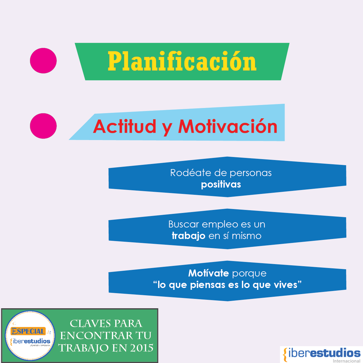 Planificación y actitud proactiva