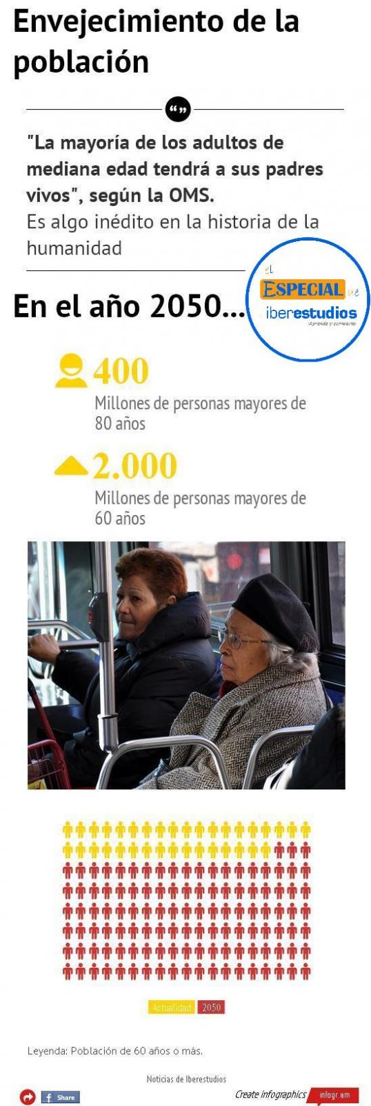 Profesiones al servicio de la tercera edad de cara al futuro