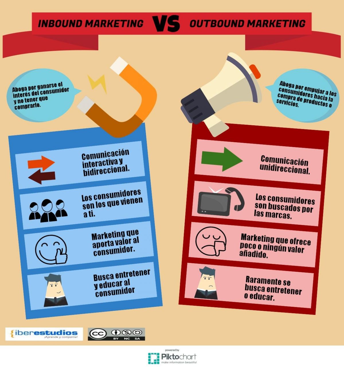 inbound-marketing-vs-outbound-marketing