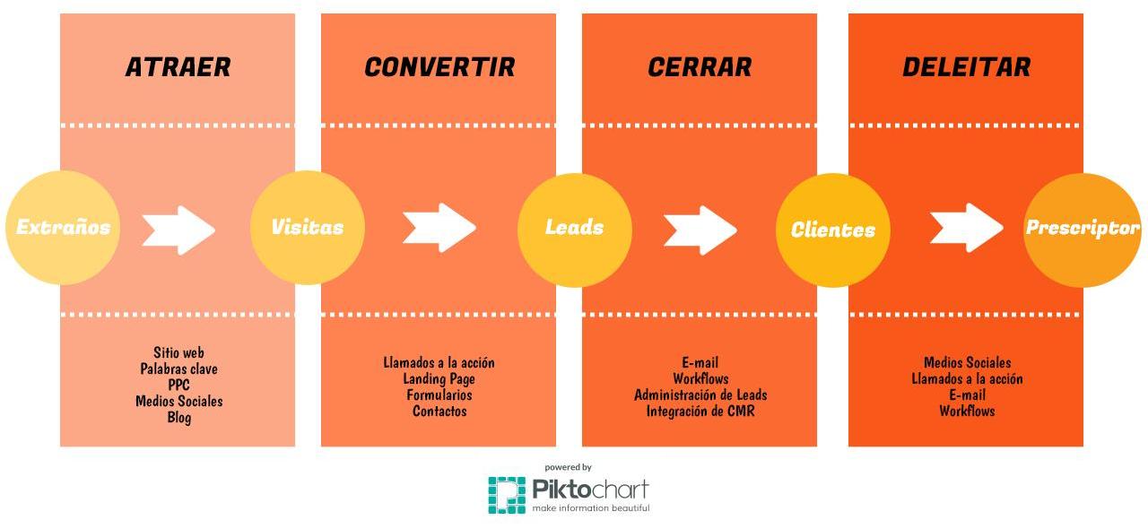 que-es-inbound-marketing