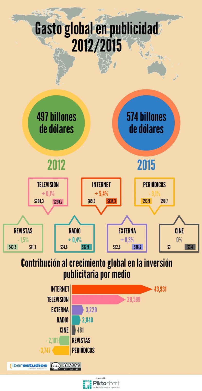 evolucion-gasto-publicidad-infografia