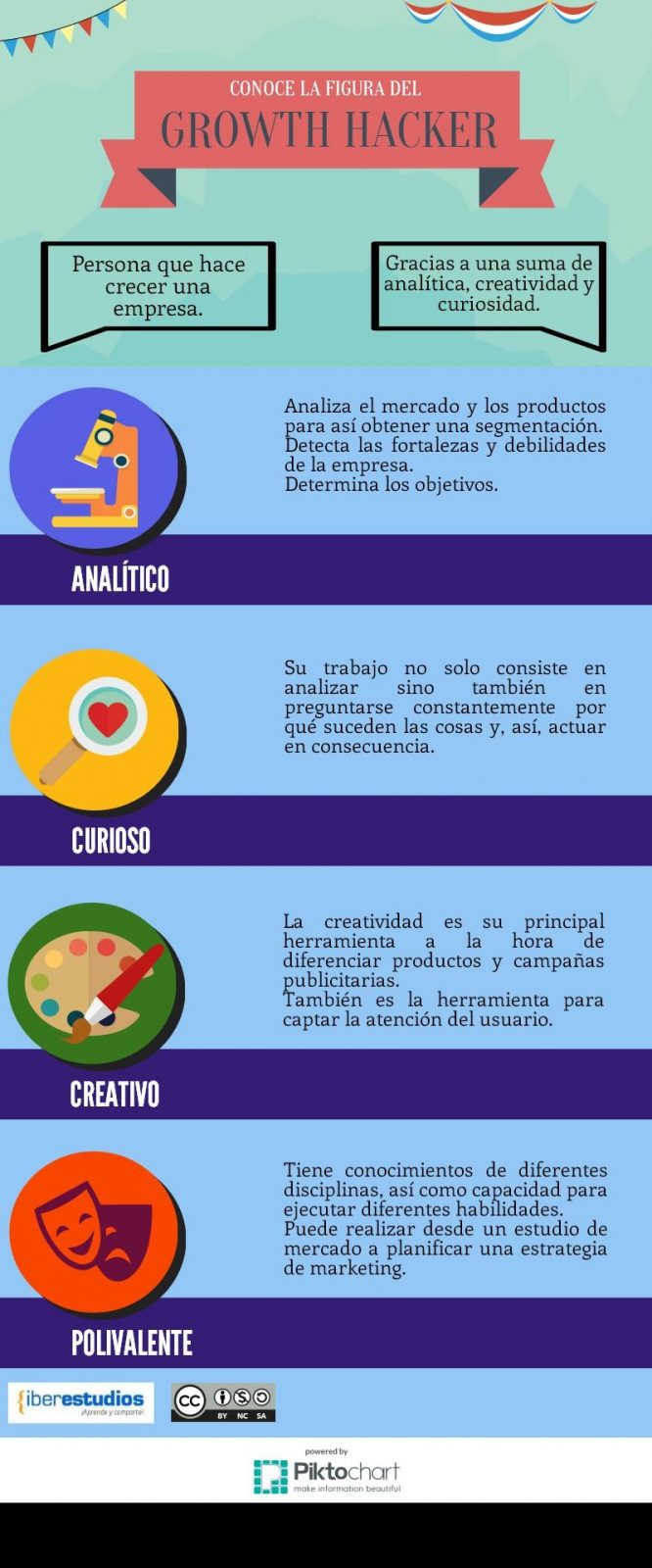 Características de un Growth Hacker [INFOGRAFÍA]