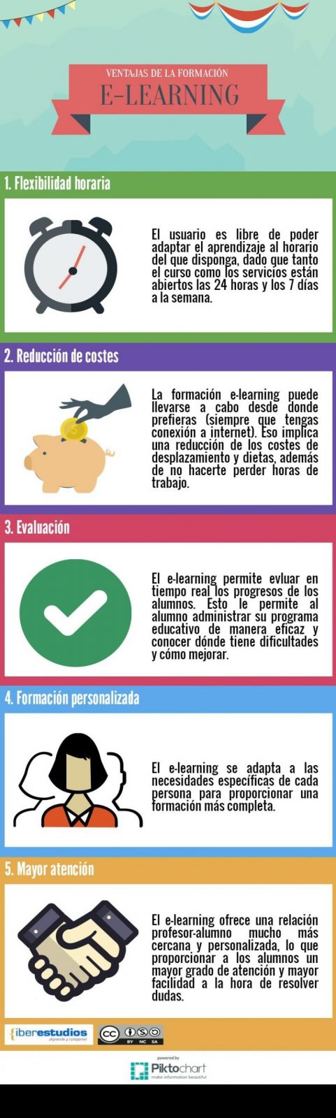 Ventajas de la formación e-learning
