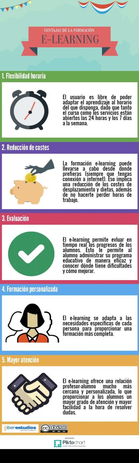 ventajas-formacion-elearning