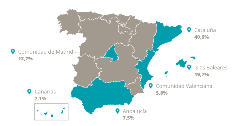 ofertas sector turístico por región y comunidad autónoma