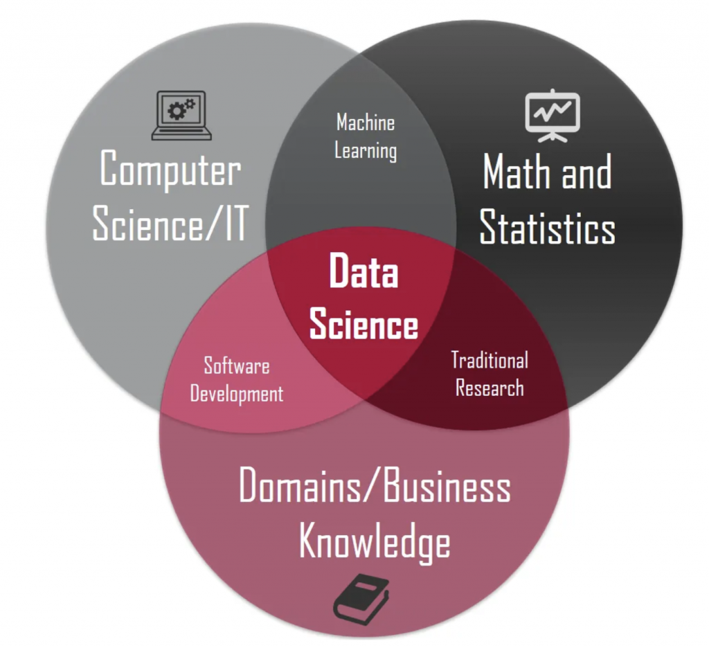 qué es la ciencia de datos