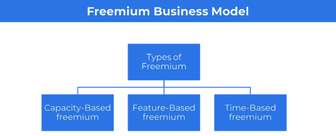 tipos de modelos freemium
