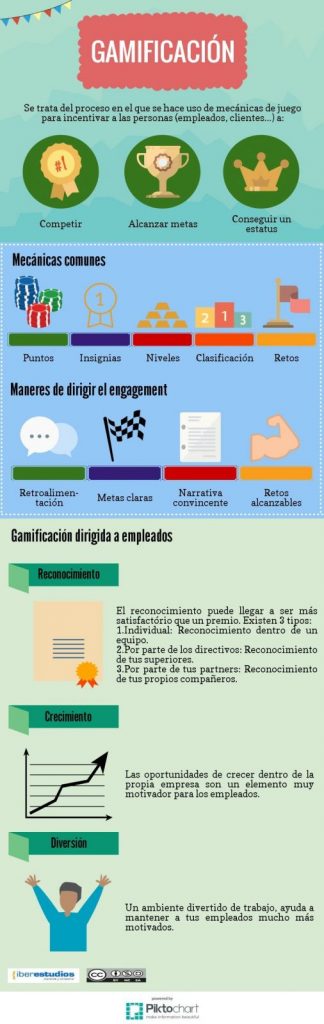 infografía gamifiación en las empresas