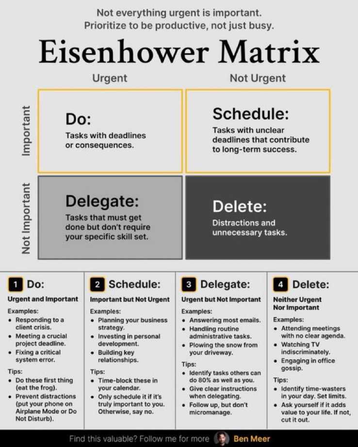 Matriz Eisenhower: El Camino hacia una Productividad Sobresaliente